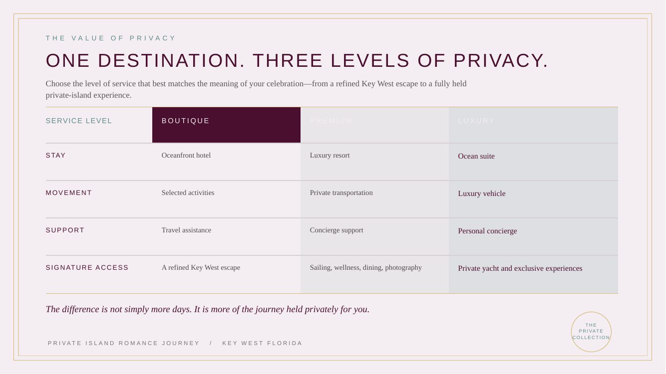 Key West · Private Island Romance Journey — brochure page