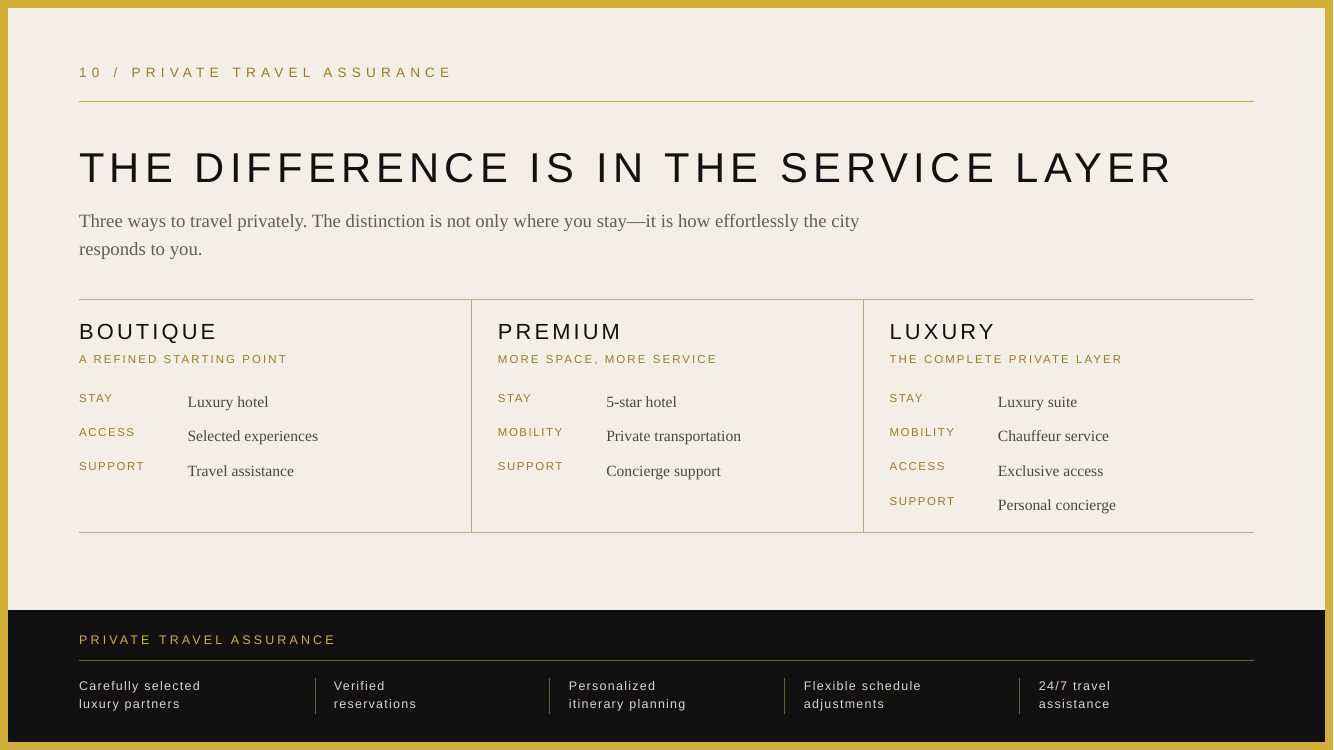 New York City · Private Manhattan Romance — brochure page